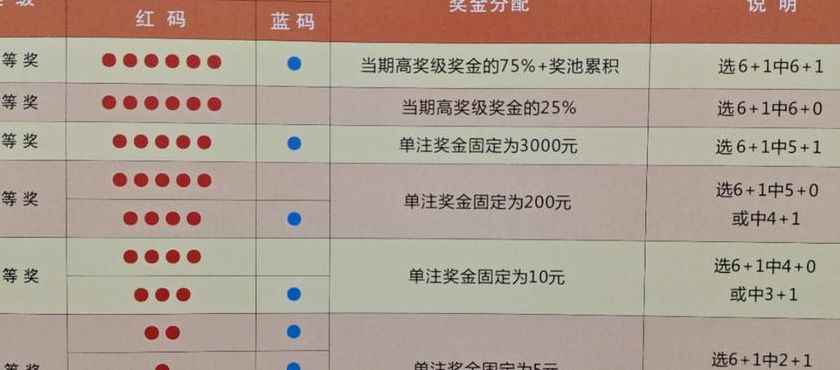 双色球中奖速查表，快速查询、轻松中奖的秘密武器