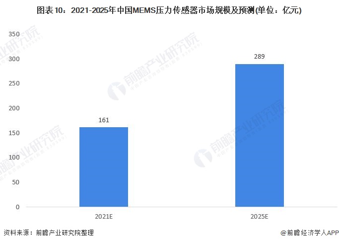 3D500期走势图带连线，深度解析与未来展望