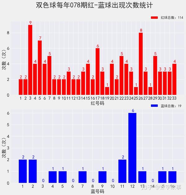 近期双色球开奖结果号码深度解析与趋势探讨