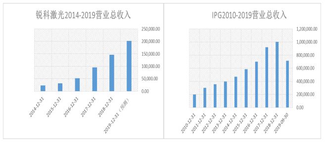 七星彩开奖趋势