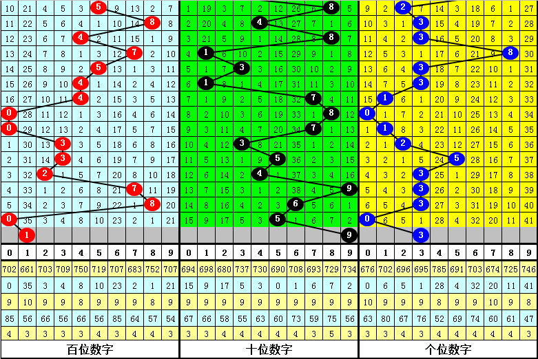 排列三走势图综合版30期，深度解析与策略探讨