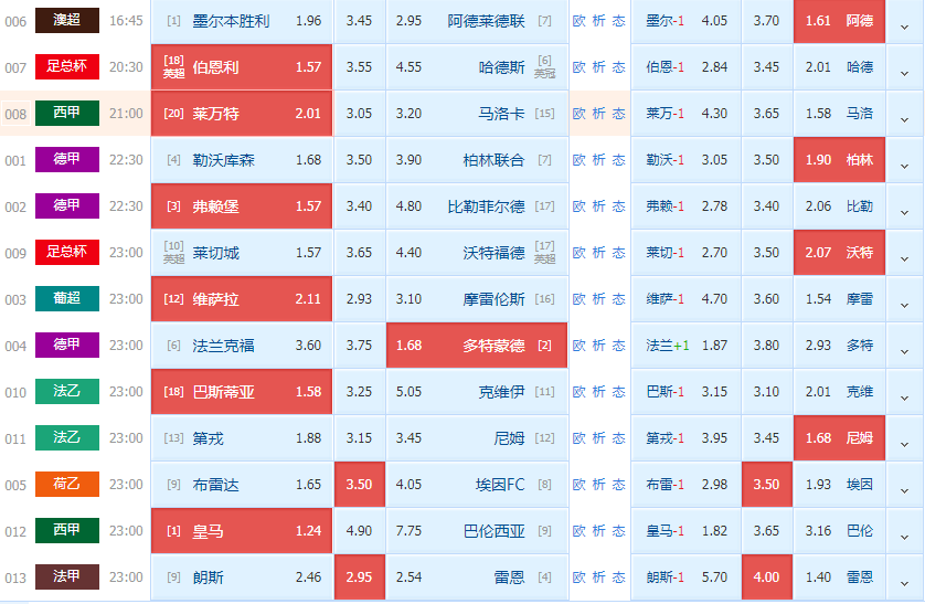 完整版比分直播