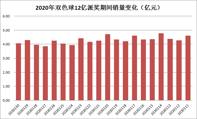 数字艺术与理性投注