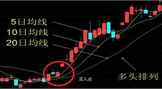 排列3和值走势图带连线的深度解析