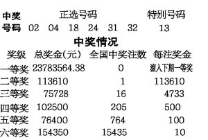 今日15选5开奖结果揭晓，揭秘彩票背后的数字游戏与期待