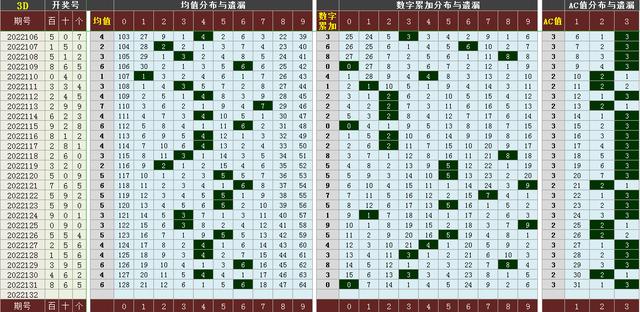 3D跨度走势图，解锁数据洞察的未来之窗