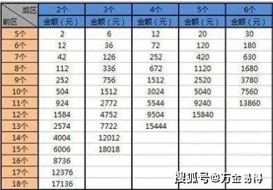 36选7，解锁彩票基本走势图表的奥秘