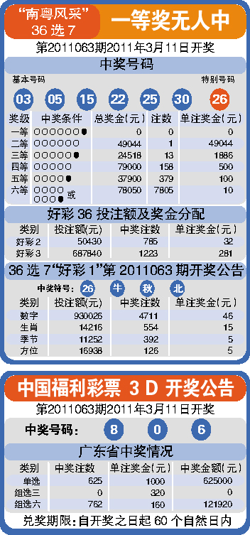 3D开奖直播，新浪彩票的革新体验