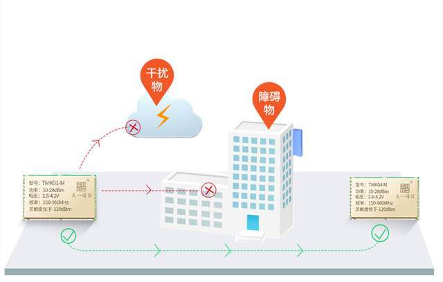 探索数字的奥秘，三维和值走势图图解