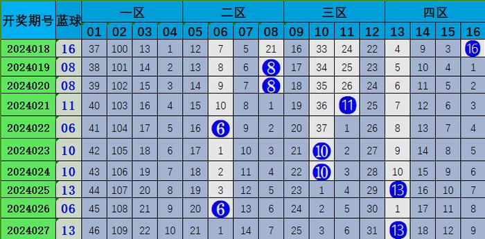 双色球预测，解锁08、09、18、28、32、33与07的数字奥秘