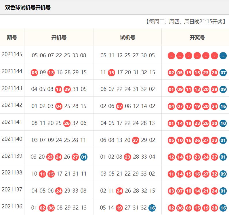 最新一期双色球开机号，揭秘幸运数字的奥秘