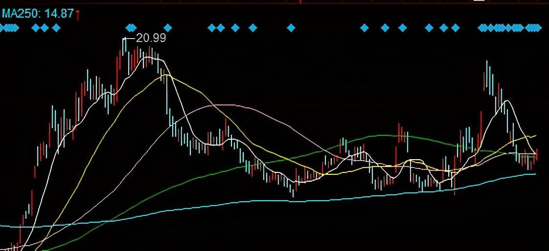 3D基本走势图带连线图专业版，3D之家的深度解析与实战指南