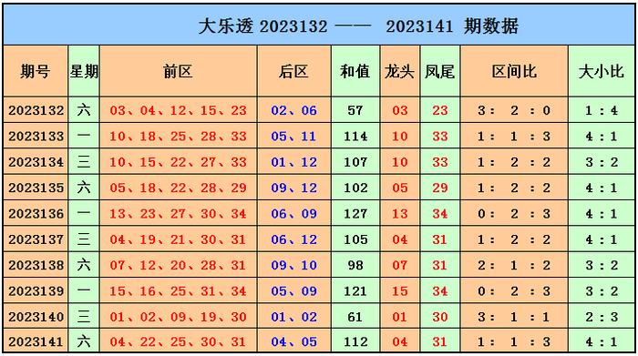 探索大乐透走势图，新浪爱彩视角下的数字游戏与大小策略