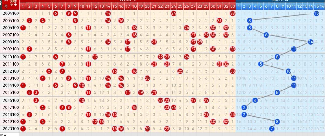 探索双色球最近5000期走势图，揭秘数字背后的秘密