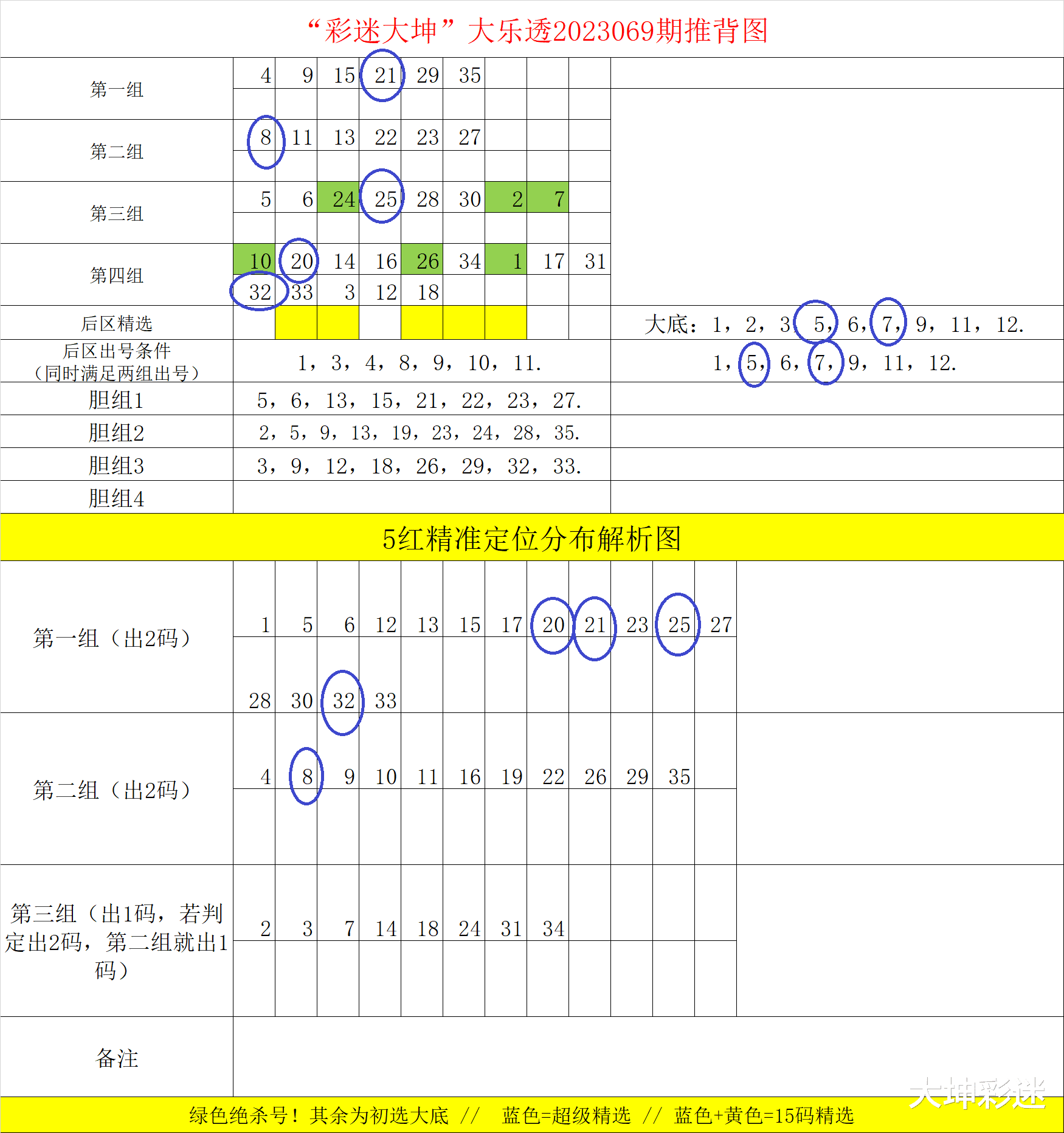 坐标走势图解析