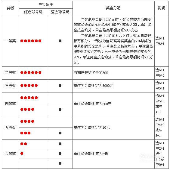 中奖秘籍与选号技巧