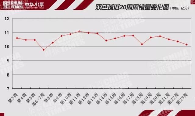 福彩3D走势图综合版专业版带连线，解锁数字游戏新视角