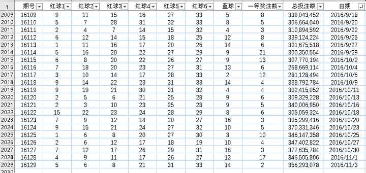 专家预测号码汇总，揭秘彩票背后的科学预测