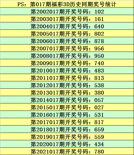 福彩3D专家预测，揭秘今日最准确预测方法