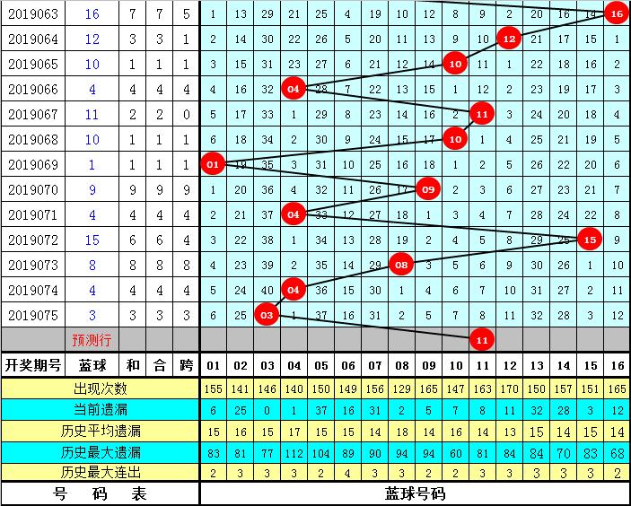 2019075期双色球开奖结果揭晓，幸运数字背后的故事与期待