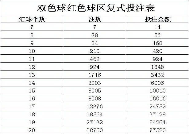 探索双色球10+16复式投注的奥秘，价格与策略分析