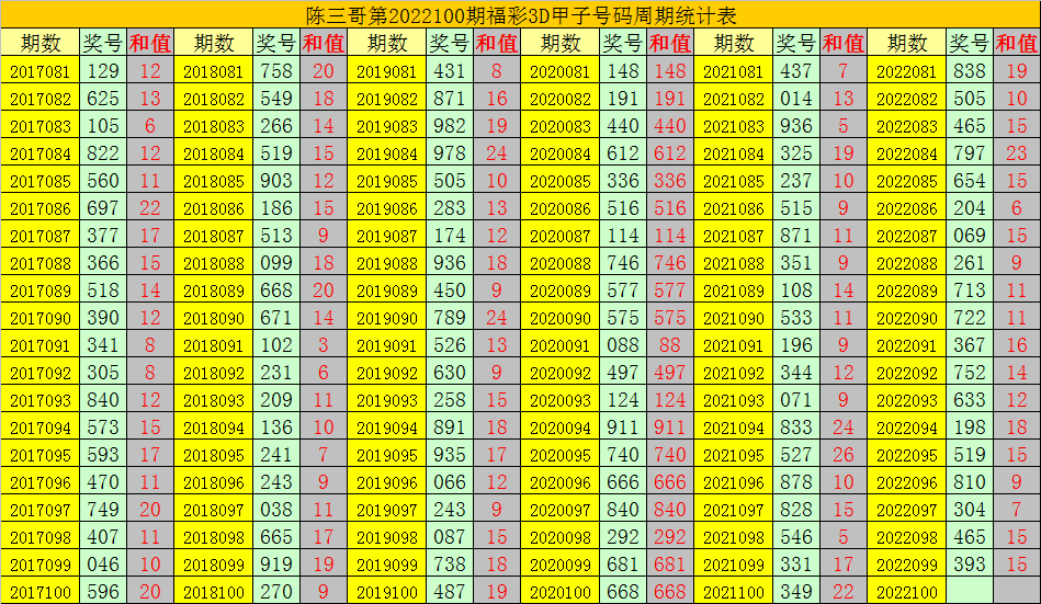 福彩3d近100期试机号，深度解析与趋势探讨