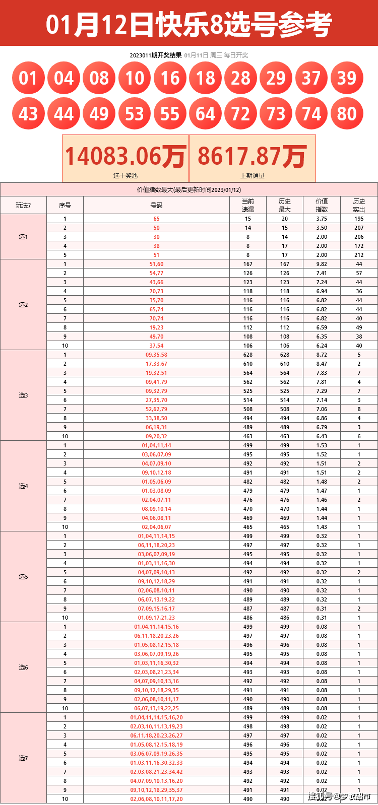 快8长期守号，最佳一注的智慧与策略