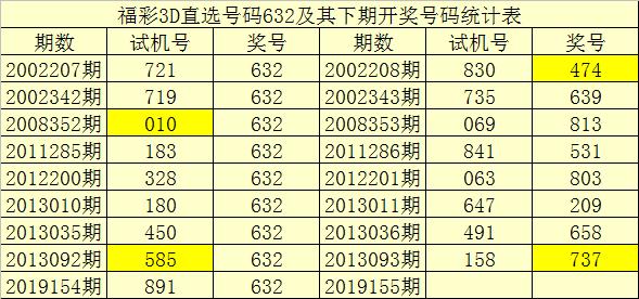 今晚3D开奖号码预测，两码精准分析