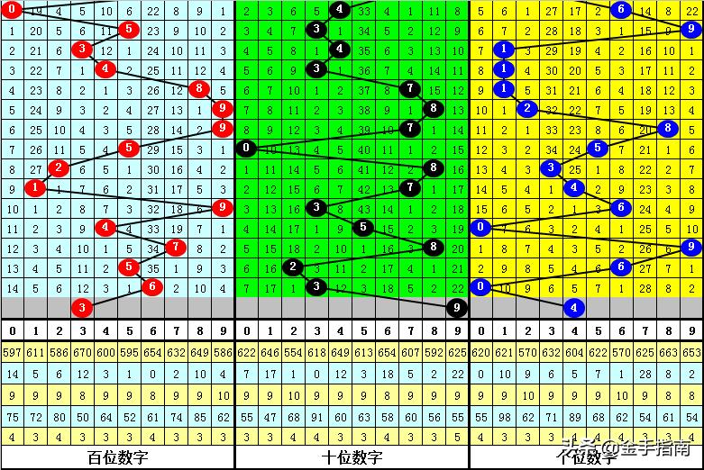 3D预测，十位专家精准解读与实战指南