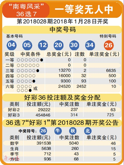 今晚3D试机号揭秘，揭秘彩票试机过程中的数字奥秘