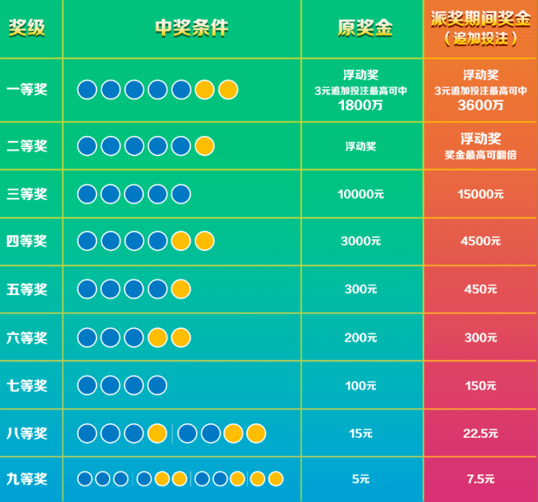 36选7，揭秘中奖规则与奖金分配的奥秘