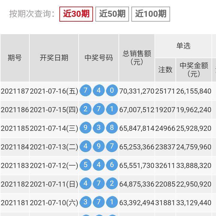 福彩3D走势图50期，深度解析与理性投注策略