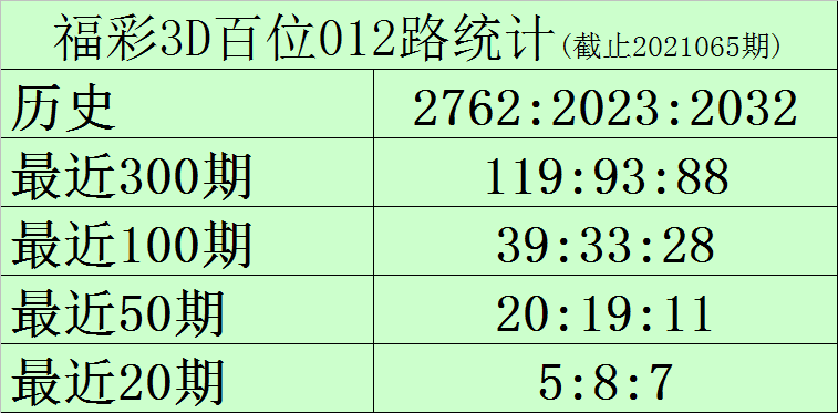 彩经网3D试机号查询