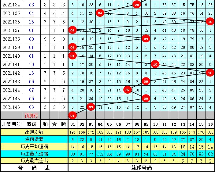 探索双色球2021147，数字背后的幸运与科学