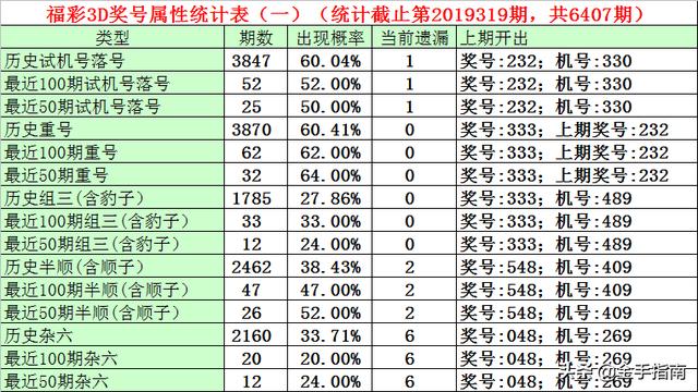 福彩3D近期走势分析，揭秘最近100期开机号与试机号的奥秘