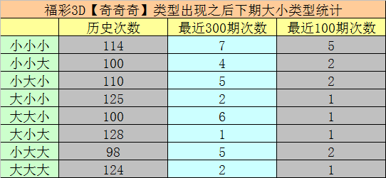 福彩20选5开奖走势图，理性分析与趣味探索的双重视角