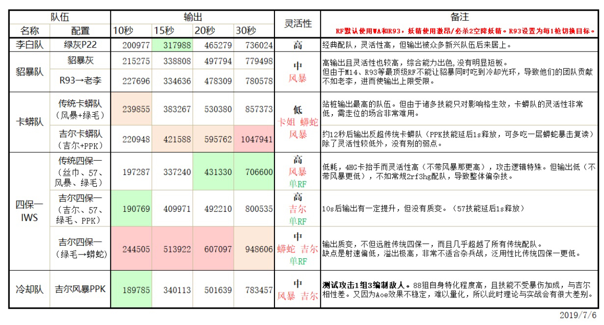 选号计算器