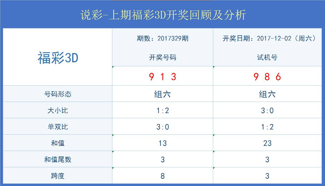 探索山东千禧福彩3D试机号、金码与对应码的奥秘