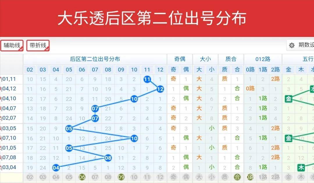 探索体彩排列五的跨度走势，数字背后的奥秘