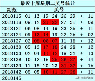 2018145期双色球开奖揭晓，幸运数字背后的故事与期待