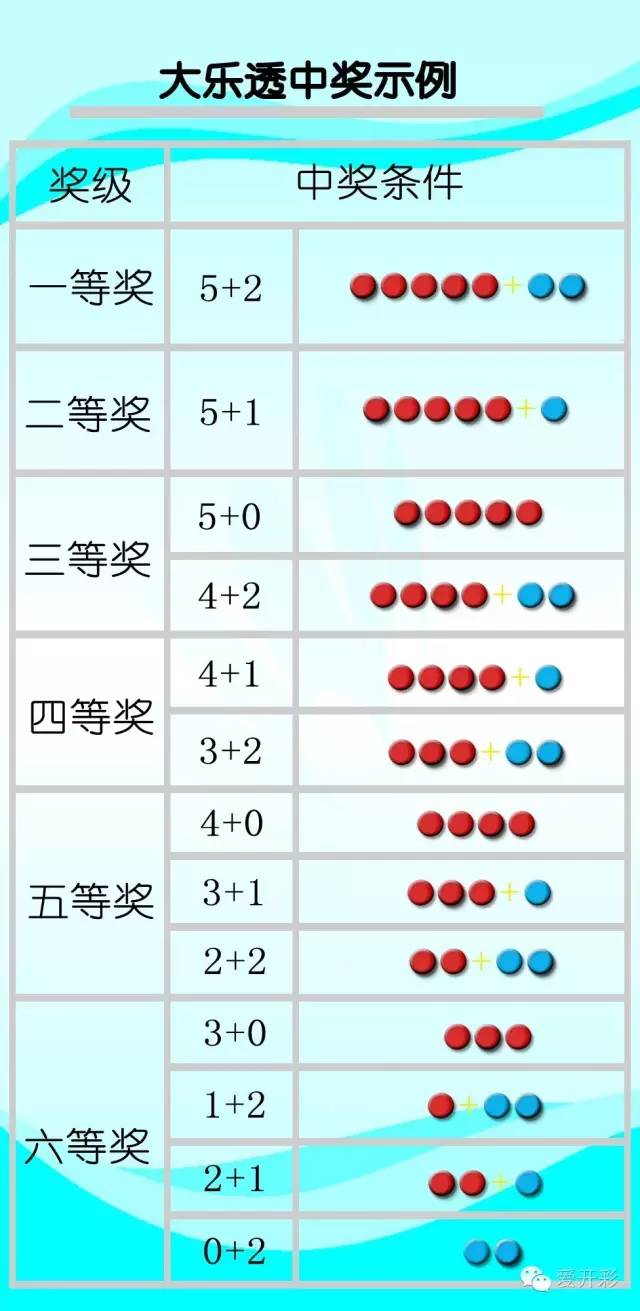 深度解析，大乐透下期预测的科学与艺术