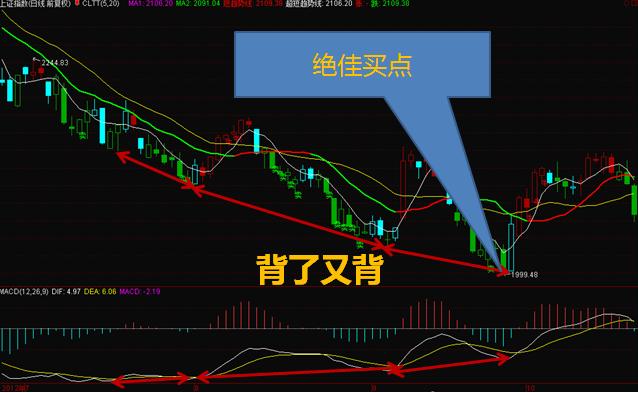 3D走势图分析技巧，解锁彩票与股市投资的秘密武器