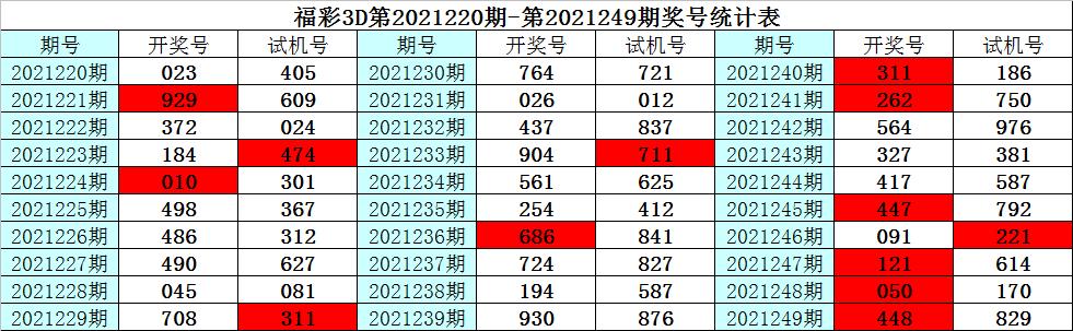 3D彩吧网，探索数字与幸运的交汇点