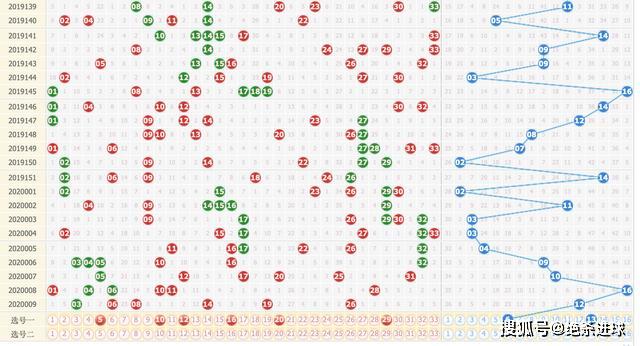 最新双色球综合走势分析，揭秘数字背后的奥秘