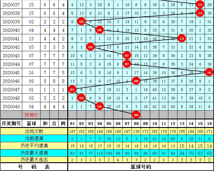 2020050期双色球开奖结果揭晓，梦想与幸运的碰撞