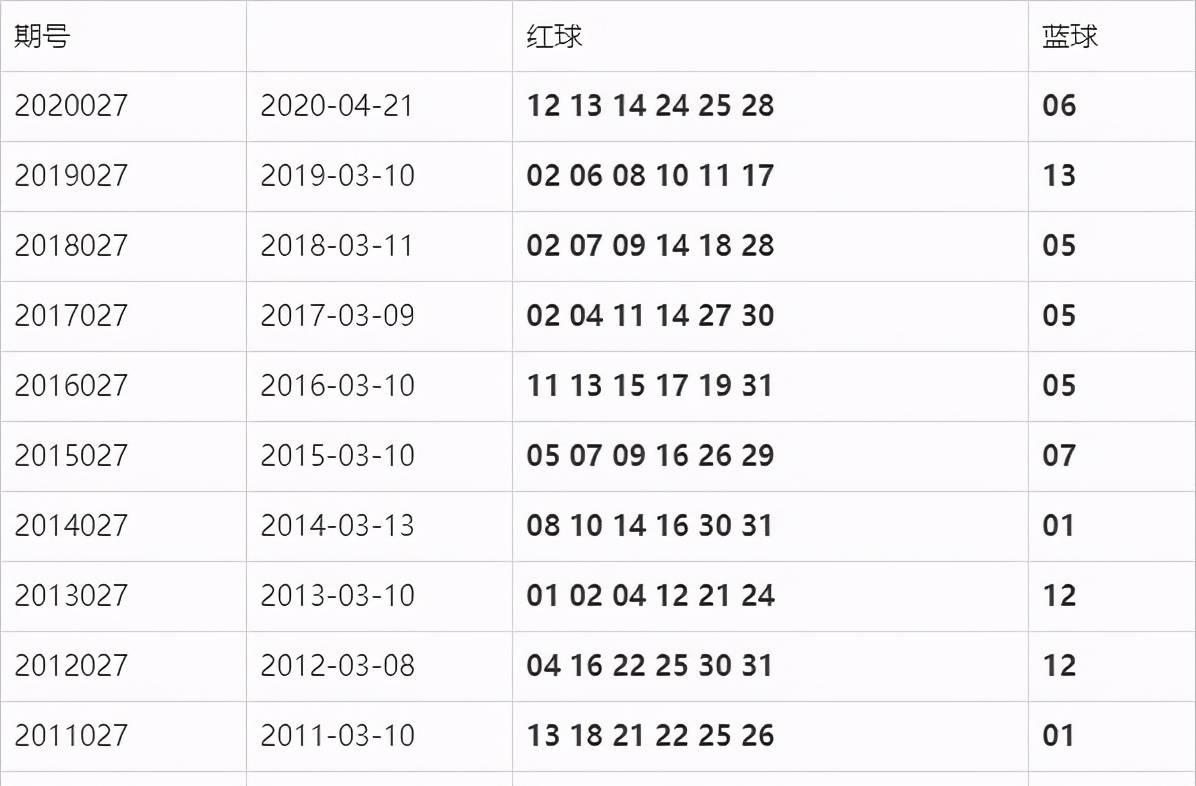 双色球2021年108期开奖结果