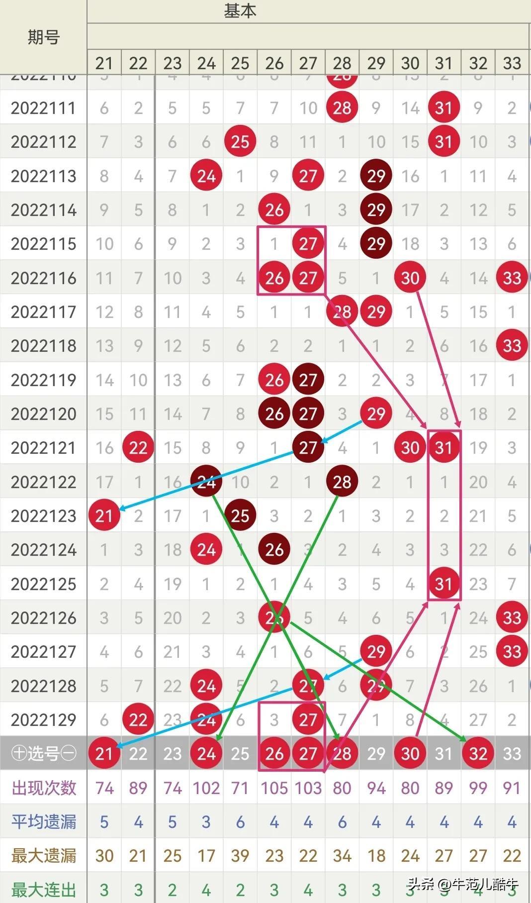 揭秘双色球2022130期开奖号码，幸运的数字与彩民的期待