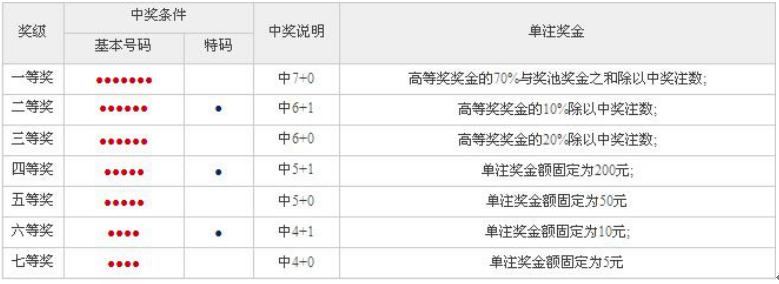 全国联销图双色球最新，揭秘彩票背后的数字游戏与公益力量