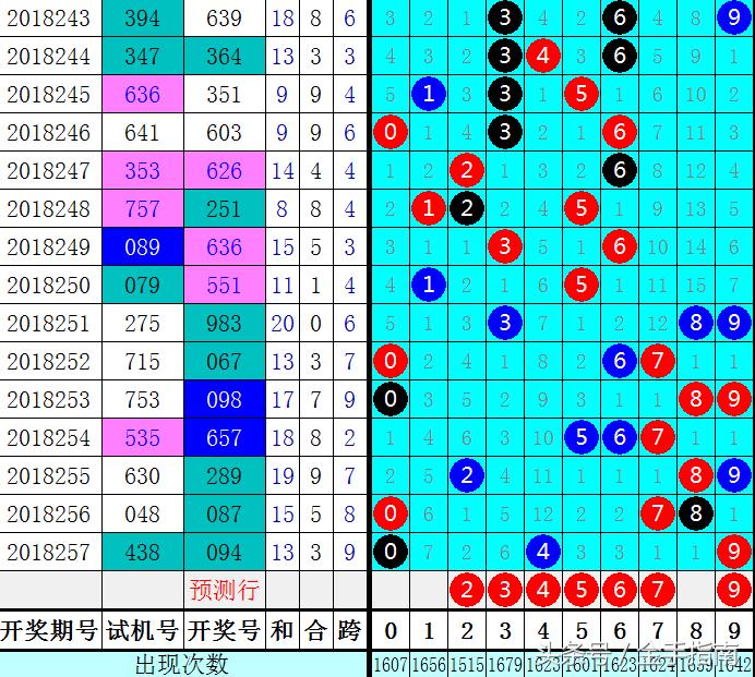 3D和值尾走势图表图，解锁彩票分析的秘密武器