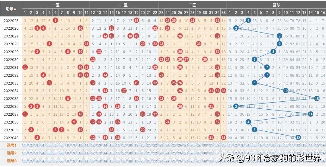 双色球第三十期开奖结果揭晓，幸运数字引领新一期彩民期待